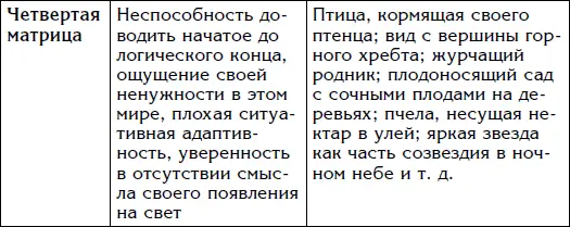 Вы также можете составить исцеляющую медитацию исходя из диагностики ваших - фото 7