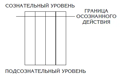 Итак мы говорим с вами о том что наши реакции наше поведение происходят как - фото 8