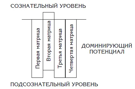 Но не обязательно эта энергия должна быть столь заметна на фоне остальных - фото 10