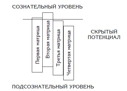 Энергия не может находиться в состоянии покоя она постоянно движется находя - фото 11