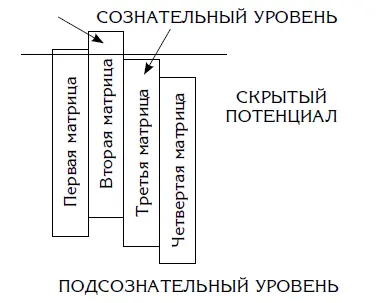 У нас с вами есть ключи для программирования через матрицы но нужно учесть - фото 12