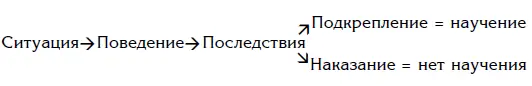 Поощрение своего правильного поведения или реакции позволит выработать привычку - фото 13