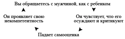 Когда мужчина недоволен собой он начинает меньше любить и вас Мужская - фото 1