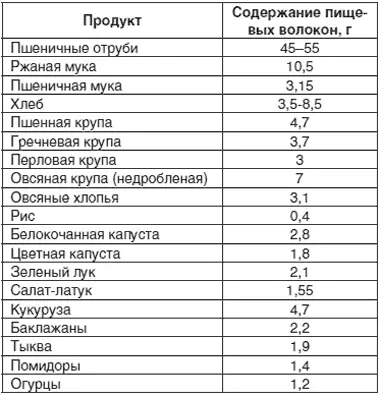 Таблица 1продолжение Не так уж много лишь по сравнению с явным лидером - фото 1