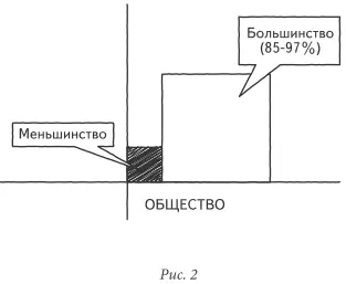 Итак есть это большинство иногда выражаемое цифрой 85 иногда выражаемое - фото 2