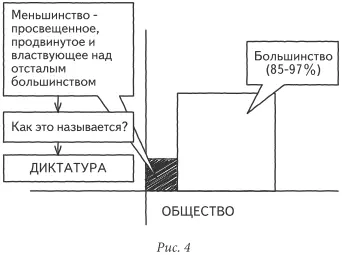Второе Это же надо осуществить обзаведясь прежде всего идеологией - фото 4