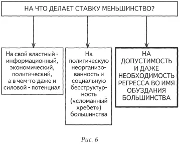 На свой властный информационный телевизионный в том числе экономический - фото 6