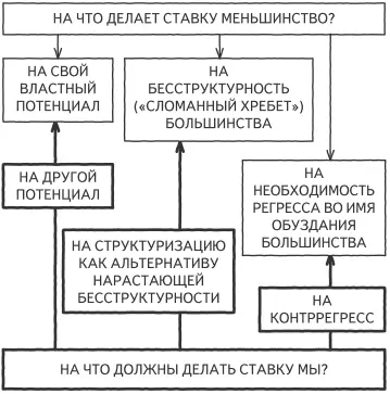 Если они хотят опереться на свой властный информационный экономический - фото 11