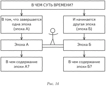 Эпоха А длилась очень долго Теперь наступает эпоха Б А мы с вами находимся на - фото 14
