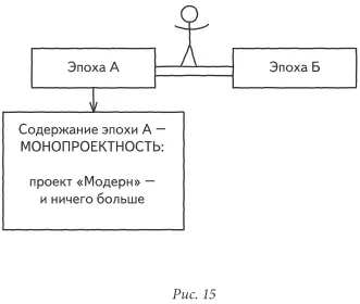 В гигантскую эпоху на протяжении почти пятисот лет считалось что раньше или - фото 15