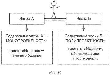 Повторяю еще раз Эпоха А это когда есть Модерн и ничего больше Эпоха Б - фото 16