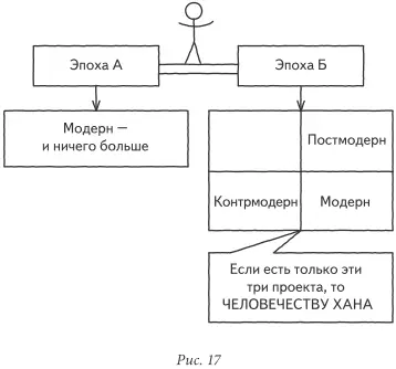 России которой в рамках эпохи А монопроекта Модерн было место она могла - фото 17
