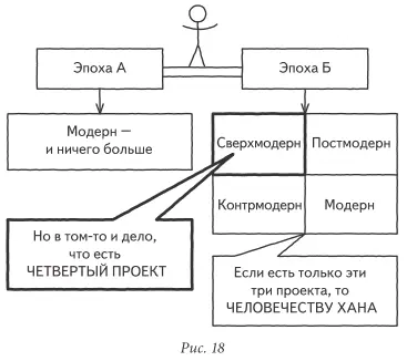 Назовем его Сверхмодерн И дальше уже в следующем разговоре обсудим что это - фото 18