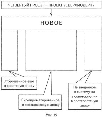 нечто отброшенное из коммунизма и советскости еще в советскую эпоху - фото 19