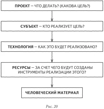 Нам нужен проекткак цель Если четвертый проект существует то нам нужен этот - фото 20