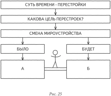 Но если для нас мироустройство А во внуриполитическом смысле означает что - фото 25