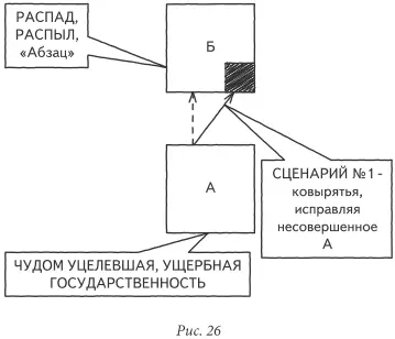 Но самое главное никто же всерьез ничего не пытается исправить И потом это - фото 26