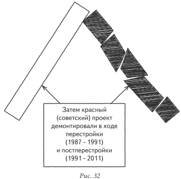 И тогда капитализм оставшись один стал снова заваливаться мутировать выходя - фото 32
