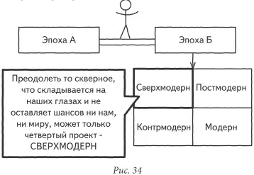 Не будет этого проекта мы никакого да не скажем Мы только скажем нет - фото 34