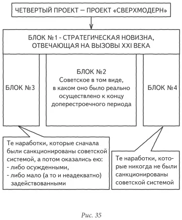 Блок 1 стратегическая новизна отвечающая на вызовы XXI века Блок - фото 35