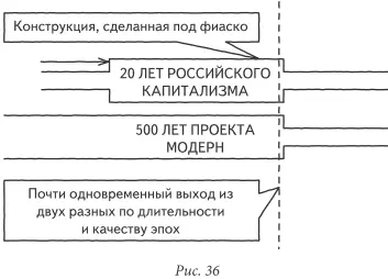 Но не это самое главное Главное то что были исторические эпохи эпоха - фото 36