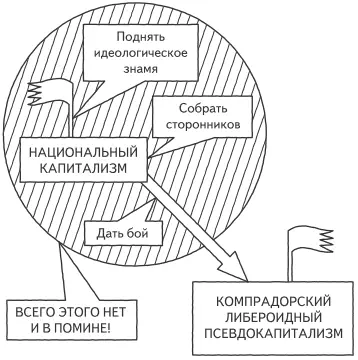 Но всего этого нет и в помине Ну скажите мне кто это делает Проведите - фото 37