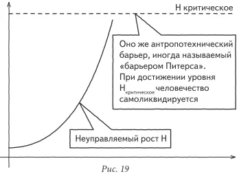 В любом случае этот неуправляемый рост смертельно опасен И мы подходим к - фото 18