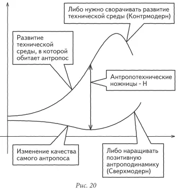 Либо начать сворачивать научнотехнический прогресс и это и есть Контрмодерн - фото 19