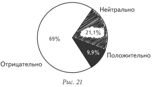 69 относится к программе отрицательно Это значит не дают оценку выше 3 - фото 20