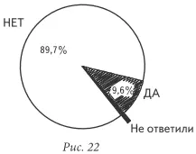 Итак как только речь заходит о том что в России нужно осуществлять программу - фото 21