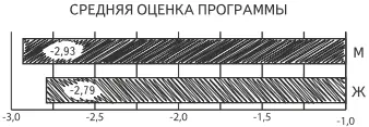 Мы надеемся что обсудим их еще - фото 24