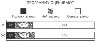 Мы надеемся что обсудим их еще не раз Сейчас же я приведу только нек - фото 25
