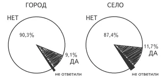 Мы надеемся что обсудим их еще не раз Сейчас же я приведу только некоторые - фото 26
