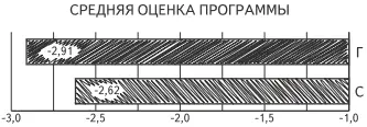 Мы надеемся что обсудим их еще не раз Сейчас же я приведу только некоторые - фото 27