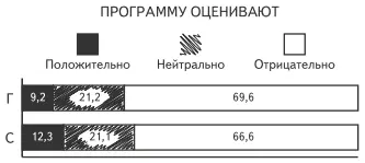 Мы надеемся что обсудим их еще не раз Сейчас же я приведу только некоторые - фото 28