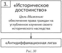 И Антидиффамационная лига Действия по приравниванию коммунизма к нацизму - фото 33