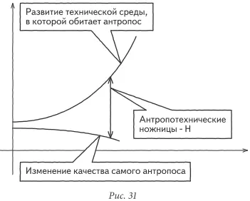 Техническая среда в которой человек обитает искусственная среда в которой - фото 34