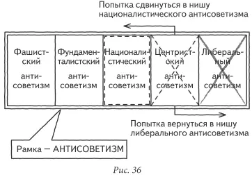 Поэтому если этот капиталистический монструоид будет двигаться в сторону - фото 39