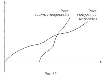 Кроме того монстр дожрав все рухнет И тутто и возникнет вопрос об этом - фото 40