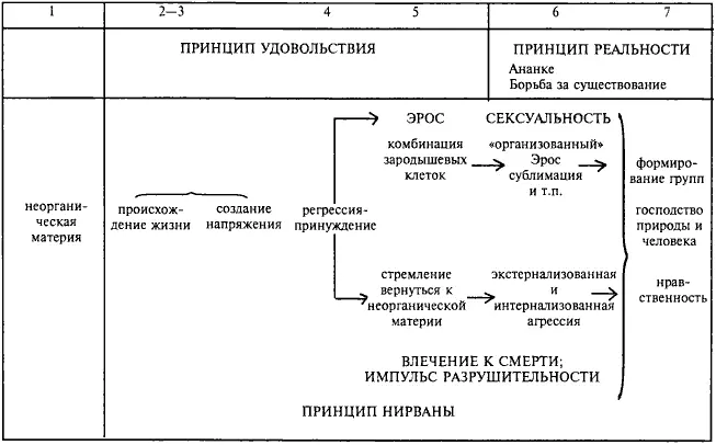 Они оба вызваны экзогенными факторами в силу которых формирование и - фото 1
