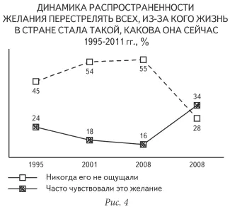 Количество тех кто хочет перестрелять всех изза кого жизнь в стране стала - фото 4