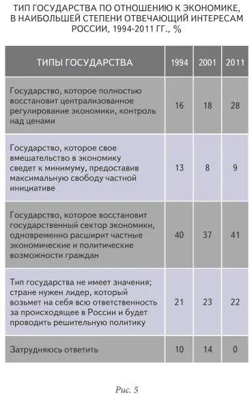 Государство которое полностью восстановит централизованное регулирование - фото 5