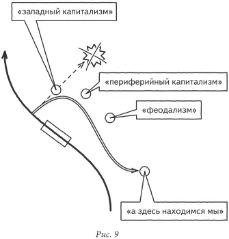 И вот здесь на схеме на пунктирной линии сейчас находится западный - фото 9