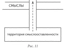 И вот когда эта энергия пойдет сюда рис 12 то прежде всего проснутся те - фото 11