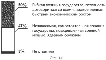 Значит мнения разделились примерно поровну Это вопрос тестовый Потому что - фото 14