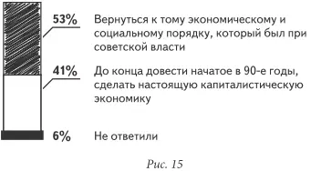 Вернуться к тому экономическому и социальному порядку который был при - фото 15