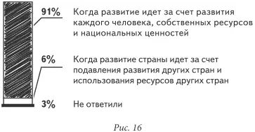 Ну казалось бы вот этот национализм агрессивный должен говорить Да всех - фото 16
