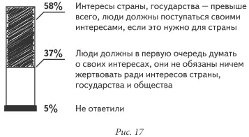 Ответы такие 58 говорят что интересы страны государства превыше всего - фото 17