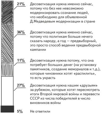 Десоветизация нужна именно сейчас потому что политикам больше нечего сказать - фото 18