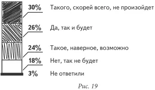 Ответы Такое наверное возможно 24 Да так и будет 26 Сумма - фото 19
